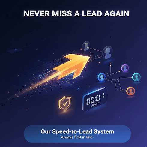 Speed-to-Lead